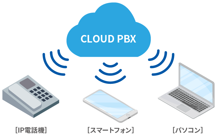 クラウドPBX